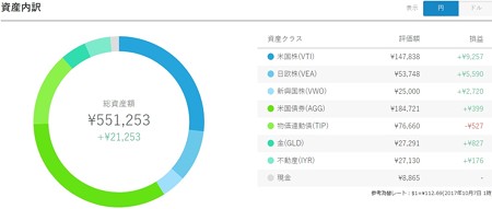 TIP以外は+