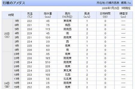 25-01