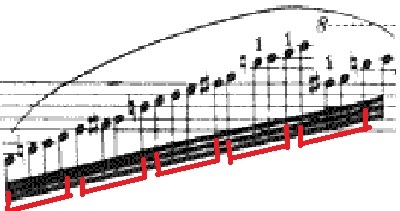 長い装飾音の数え方 東京･中野･練馬･江古田ヴァイオリン･ヴィオラ･音楽教室